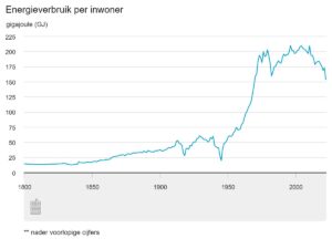 76_foto1 energie_CBS