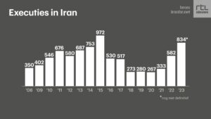 Executies in Iran lopen enorm op 298_Iran_iranhr.netviaRTLN
