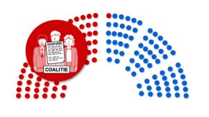 coalitie